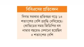 শিল্প খাতের অবদান কমে ৮.৭৭%
