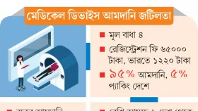 চিকিৎসা ব্যয় বাড়বে ১৫%
