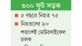 গতির ঝড়ে ঝরছে প্রাণ