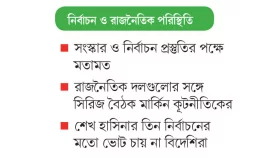 বিদেশিদের তৎপরতা বাড়ছে