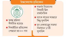 রিজার্ভ চুরিতে সাবেক গভর্নরকে জবাবদিহির আওতায় আনা হয়নি