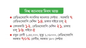 ঢাকার সব সরকারি হাসপাতালের রেডিওথেরাপি মেশিন নষ্ট