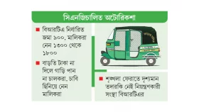 বিআরটিএ নির্ধারিত জমা যেন কাজির গরু