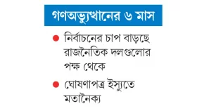 ঐক্য বজায় আছে এখনো
