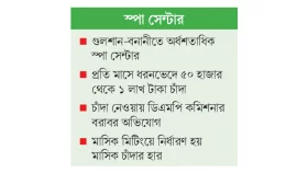 চাঁদার ভাগ পায় সবাই