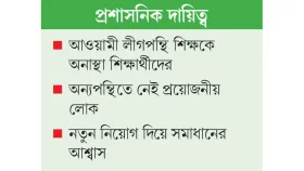 শাঁখের করাতের নিচে রাবি!