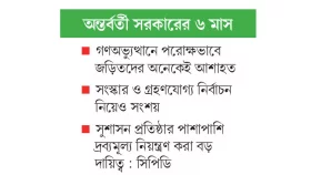 সংস্কার নির্বাচনের দিকে সরকার