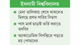 বহাল পোষ্য কোটা বঞ্চিত মেধাবীরা