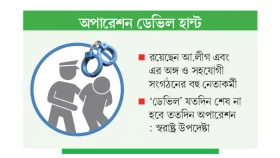 প্রথম দিনেই গ্রেপ্তার সহস্রাধিক