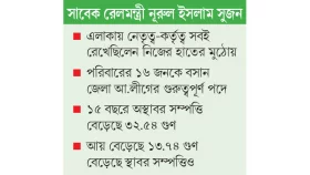 মন্ত্রী হয়েই টিনের চালাকে রাজপ্রাসাদ!
