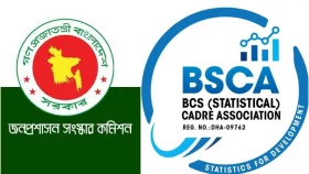 জনপ্রশাসন সংস্কার কমিশনের সুপারিশ প্রত্যাখ্যান পরিসংখ্যান ক্যাডারদের