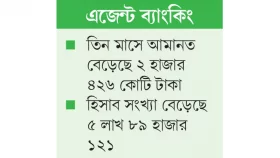 আমানত-হিসাবে নতুন রেকর্ড