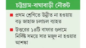 অগভীর নৌপথে গভীর সংকটে বন্দর