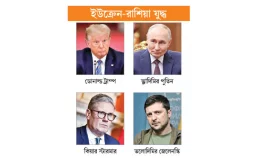 দোদুল্যমান কিয়েভের ভবিষ্যৎ