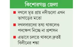 ৪৩ নদীর ৩০টির দশাই বেহাল