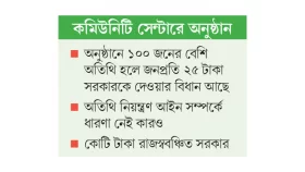 আইনের প্রয়োগ নেই বেহাত রাজস্ব