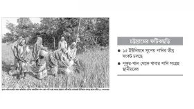 নিচে নেমে যাচ্ছে পানির স্তর অকেজো ৬০ হাজার নলকূপ