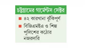 ঈদের আগে বেতন-ভাতা নিয়ে অস্থিরতার শঙ্কা