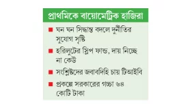 যন্ত্র কেনায় ‘অযান্ত্রিক’ দুর্নীতি