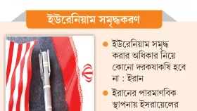 ইস্পাতদৃঢ় ইরান, রহস্যময় ট্রাম্প