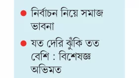 রোডম্যাপ নেই পরিস্থিতি জটিল হচ্ছে