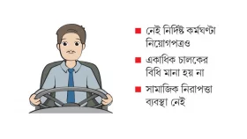 দূরপাল্লার চালকদের মানবেতর জীবন