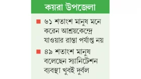 দুর্যোগে বড় দুর্ভোগ নারীদের