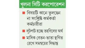তাগিদাপত্রেও সমন্বয় হচ্ছে না বিপুল টাকা!