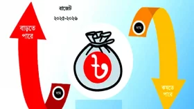 বাজেটে যেসব পণ্যের দাম বাড়ছে ও কমছে