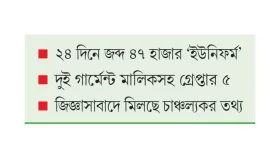 কেএনএফ নিয়ে উদ্বেগ বাড়ছে