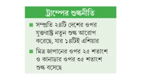 টালমাটাল এশিয়ার বাণিজ্য