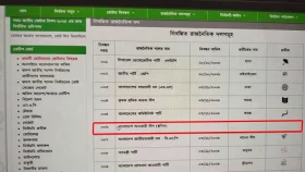 ওয়েবসাইট থেকে &lsquo;নৌকা&rsquo; প্রতীক সরিয়ে নিল নির্বাচন কমিশন
