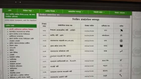 ওয়েবসাইট থেকে &lsquo;নৌকা&rsquo; প্রতীক সরিয়ে নিল নির্বাচন কমিশন