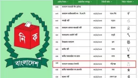 ইসির তালিকায় ফিরল দাঁড়িপাল্লা প্রতীক