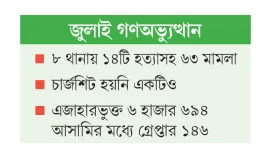 সিএমপির মামলা নিয়ে নানা প্রশ্ন