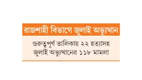 কোনো হত্যা মামলার তদন্ত শেষ হয়নি