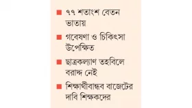 ইবিতে গবেষণায় মাত্র ১.৬৩ শতাংশ বাজেট