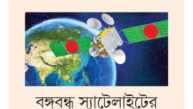 ২৮ ডিগ্রি ঘুরতে ২৭০০ কোটি লোপাট