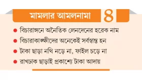 টাকা ছাড়া &lsquo;রা&rsquo; নেই আদালতে