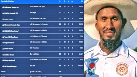 বাংলাদেশে 'এ'র বিপর্যয়, সর্বোচ্চ ২৭ করলেন একজন বোলার