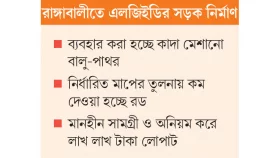 জমাটবাঁধা সিমেন্টে সড়ক ঢালাই!