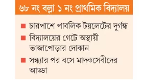স্কুল ঘিরে বাজারের আঁস্তাকুড়