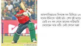 &lsquo;অপরাজিত&rsquo; জাকেরই পরাজয়ের হুমকি