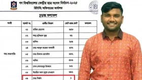গকসু নির্বাচন: ভিপি পদে এক ভোট পেলেন ছাত্রদল সভাপতি