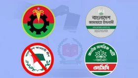 বিএনপির সরকার গঠনের সম্ভাবনা ৪০ শতাংশ: জরিপ