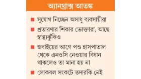 রাতে জবাই করা গাভি সকালে &lsquo;ষাঁড়&rsquo;