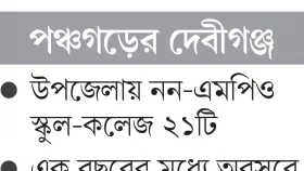 ২৫ বছর ধরে বেতন নেই শতাধিক শিক্ষকের