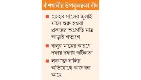 সংস্কারকাজ শুরু হয় শেষ হয় না!