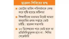 অনিশ্চয়তায় শাকসু ভোট