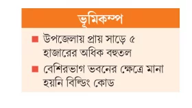ভয়ংকর ঝুঁকিতে রূপগঞ্জ